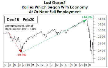 Rose-Colored Remembrances