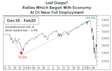 Rose-Colored Remembrances