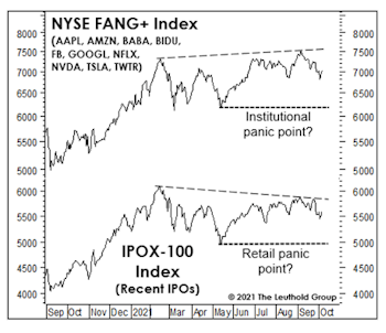 Deep Thoughts On The Recovery