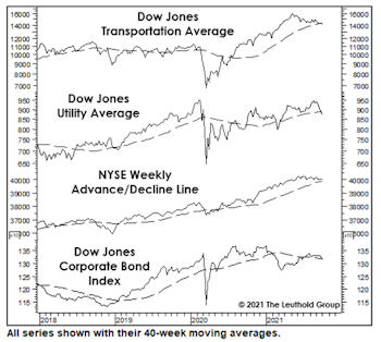The Trend Is A Bit Less Friendly