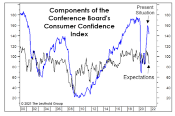 Why Is Confidence “Inverted?”