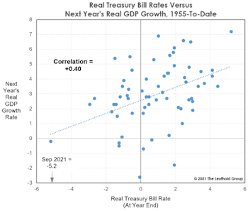 Rethinking Real Rates