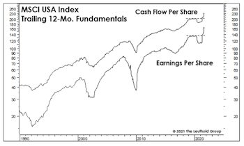 Valuations And The Earnings Recovery