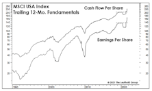 Valuations And The Earnings Recovery