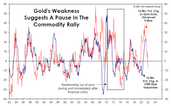 Gold: Still A Useful Dollar Hedge