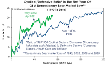 Aging Bull Tracking A Post-Recessionary Young’un