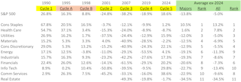 Fed Rate Cuts And Equity Tilts