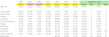 Fed Rate Cuts And Equity Tilts