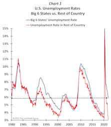 Interpreting The Jobs Market Today Is A Hot Mess!