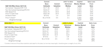 Estimating the Downside - June 2024