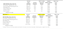 Estimating the Downside - June 2024