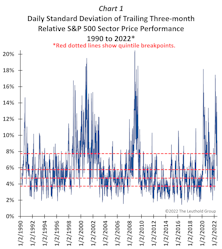 “Sector Similarity”