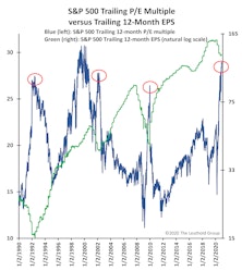 A Pathway For Valuations?