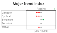 MTI: Breakout Or Fakeout?
