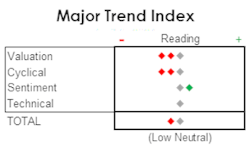 MTI: Breakout Or Fakeout?