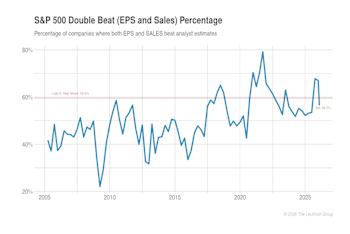 Q4: Double Beats Moderate