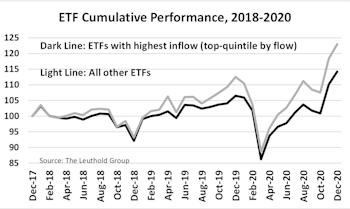 The Relationship Between ETF Fund Flow & Future Returns