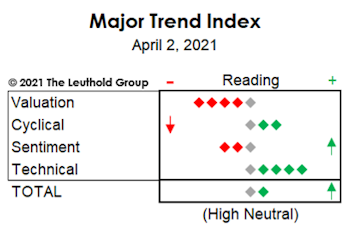 The “New” MTI Debuts At High Neutral