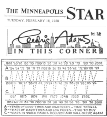 A 2023 Forecast… From 1875!