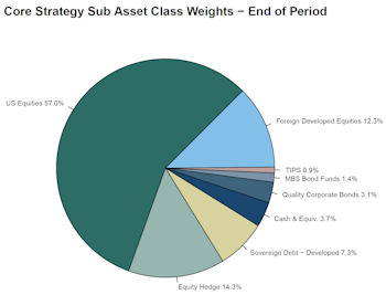 Leuthold Portfolios - October 2025
