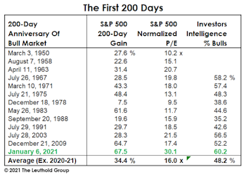 Passive’s “Placid Pandemic Performance”