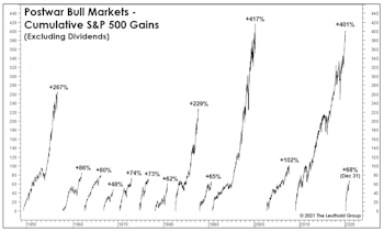What If It’s Just A “Median” Bull?