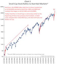 Some Smart “Shorts”  … Well, perhaps not so “smart,” but they are brief!