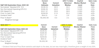 Estimating The Downside - October 2021