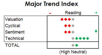 MTI: A Technical Trifecta