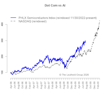Dot-Com Vs. AI: Follow The Money