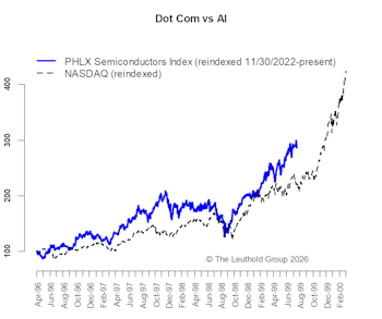 Dot-Com Vs. AI: Follow The Money