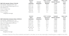 Estimating The Downside - February 2021