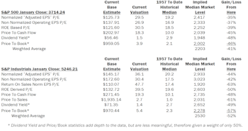 Estimating The Downside - February 2021