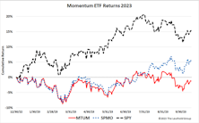 The Case Of The Missing Mo