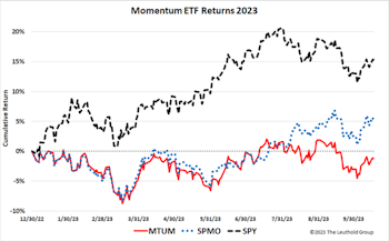 The Case Of The Missing Mo