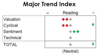 MTI: Eye Of The Storm? 