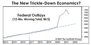 How It All Went “Down” 