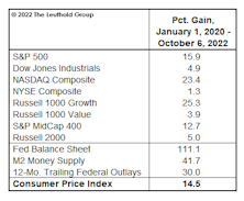 Roaring Good Times...