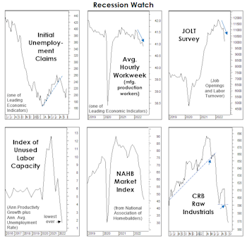 Tightening Into A Slowdown: Month Eight