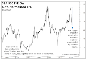Powell Doesn’t Need To Be Volcker