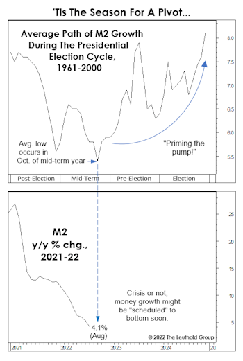 Past Pivots Prompted By Politics