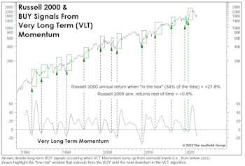 Supercharging VLT With Small Caps