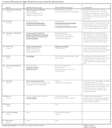 Leuthold Portfolios Update - May 2025