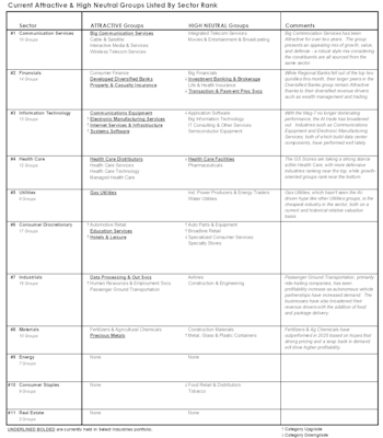Leuthold Portfolios Update - June 2025