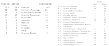 Leuthold Portfolios Update - April 2025