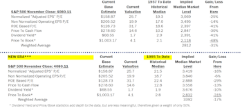 Estimating the Downside - Decemeber 2022