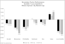 Factor Chaos
