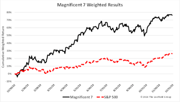 Research Preview: The Price Might Be Right