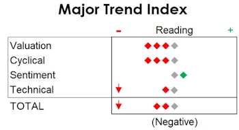 MTI: Summer Vacation Lasts One Week; Back To Negative