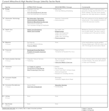 Leuthold Portfolios Update - March 2026
